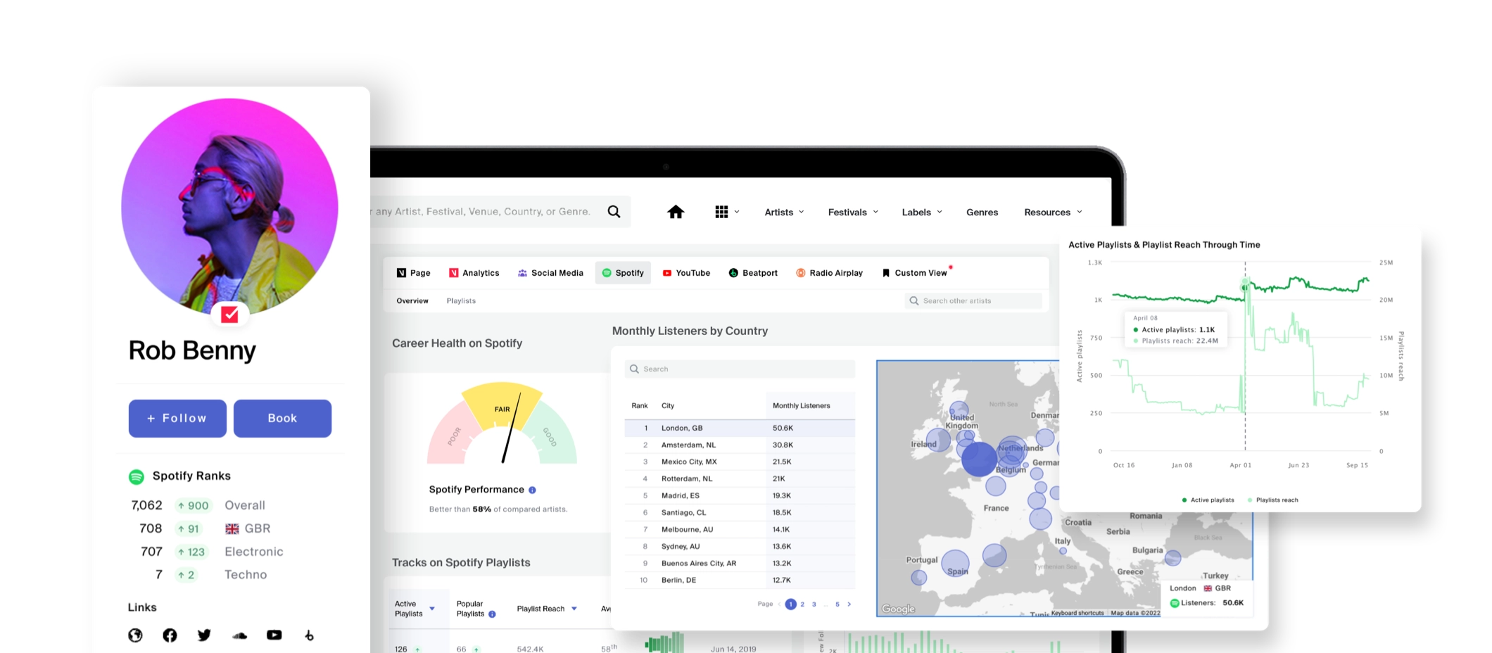 Music Analytics for Industry Professionals